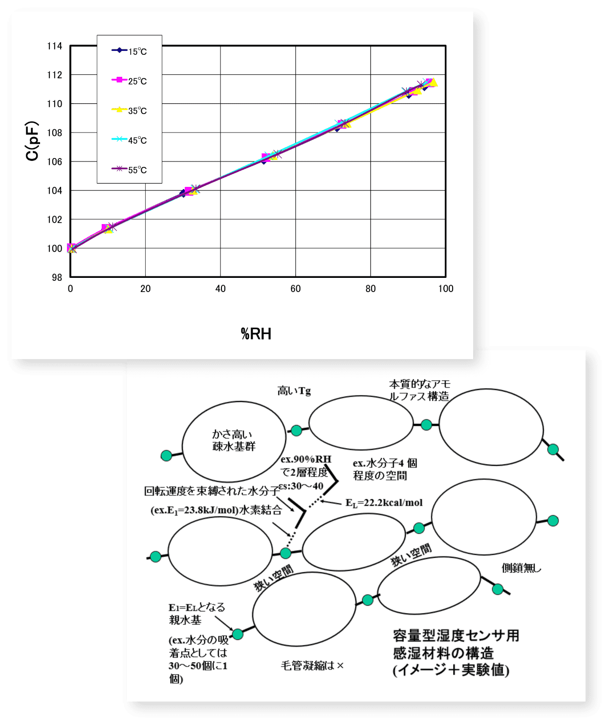 グラフ図