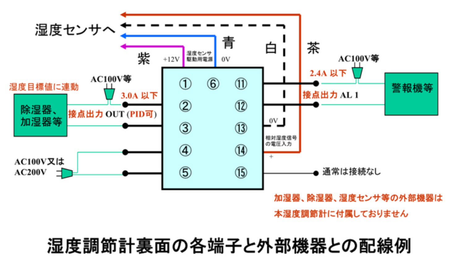 湿度調整計裏面の各端子と外部機器との配線例